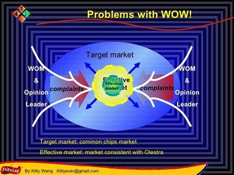 Wow Chips Analysis