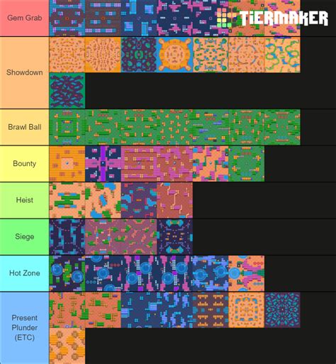 Brawl Stars Maps Tier List Community Rankings Tiermaker