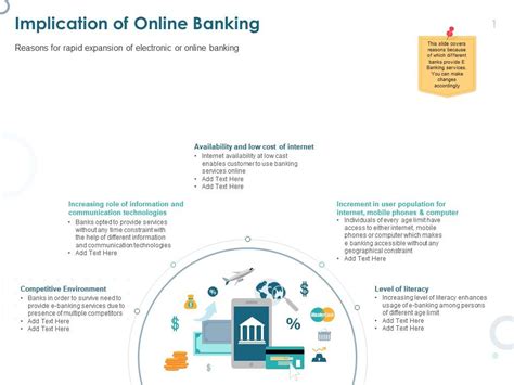 Implication Of Online Banking Competitive Environment Ppt Powerpoint