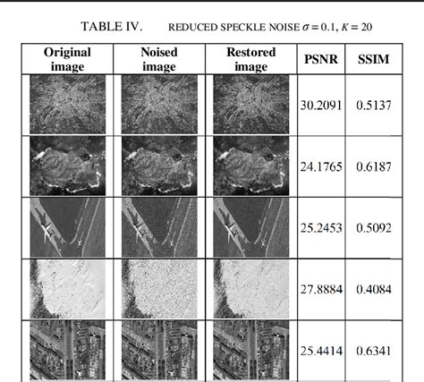 Table II From An Anisotropic Diffusion Adaptive Filter For Image