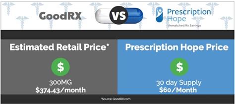 Xarelto Price 60 00 Per Month Coupos And Prescription Assistance Tips