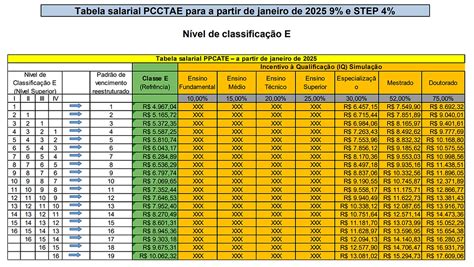 Confira As Novas Tabelas Detalhadas Do Pcctae Step E Incentivo