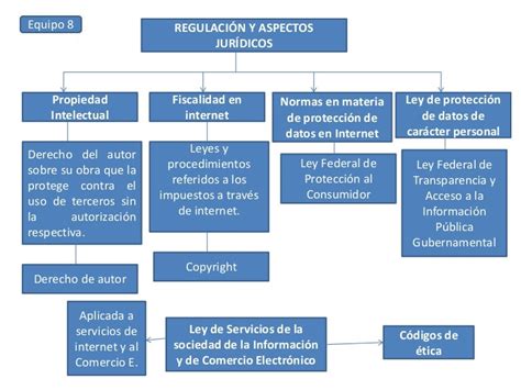 Cuadro Sinoptico Mapa Conceptual De La Ley Federal Del Trabajo Images And Photos Finder