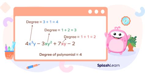 Polynomial In Standard Form Definition Solved Examples Facts