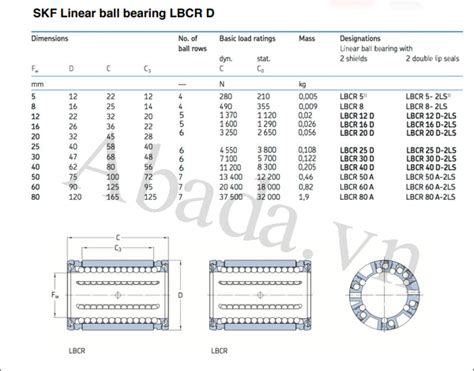 Vòng bi LBCR 20 A 2LS SKF Abada