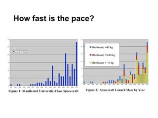 Introduction To Cubesats Ppt