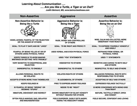 Assertive Communication Skills Worksheets Skills Cues Assert