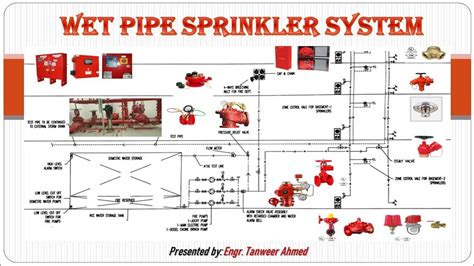 Fire Sprinkler Flow Switch Wiring Diagram