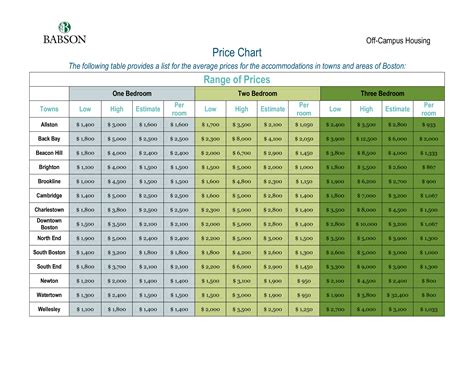 Pricing Matrix Template