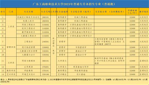 2023年广东工商职业技术大学普通专升本招生计划 广东工商职业技术大学专升本