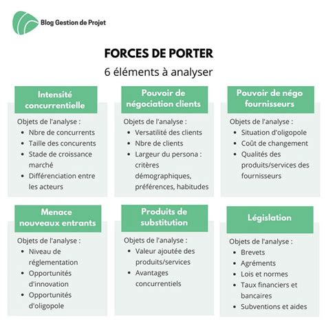 Forces De Porter D Finition Et Utilisation Mod Le Marketing De