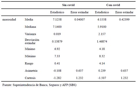 Estad Sticos Descriptivos De La Morosidad