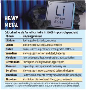 Critical Minerals for India report: Centre releases first ever list of ...