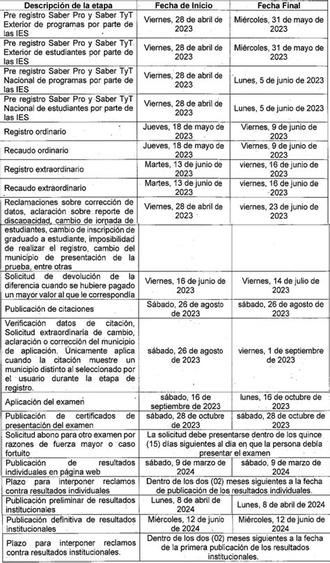 Conoce El Nuevo Calendario Para La Prueba Saber Pro Y Tyt Del Segundo