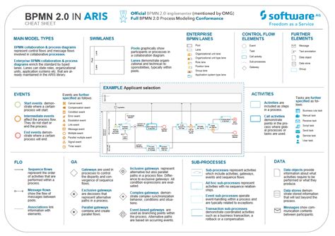 BPMN Cheat Sheet Images, Photos | Mungfali