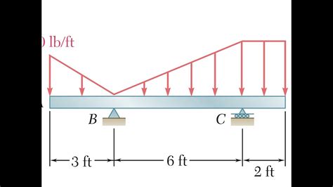 Vigas Calculo De Reacciones En Cargas Distribuidas Ejercicio 569 Estática De Beer And