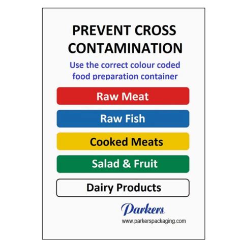 Prevent Cross Contamination Of Food Parkers Packaging