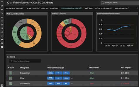 Making Infosec Jobs Easier Improving Security Posture Balbix