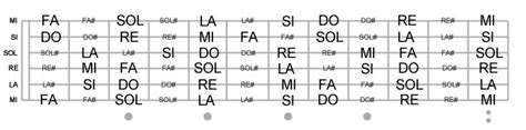 Les Notes Sur Le Manche Cours De Guitare