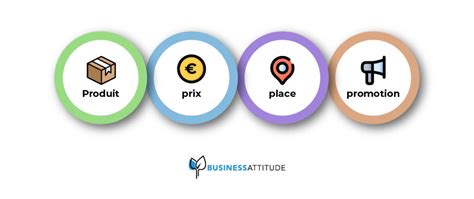 Mix Marketing 4P Et 7P On Vous Explique Tout Business Attitude