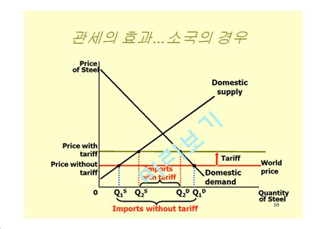 경영경제 경영학 무역정책의 수단과 효과경영경제레포트