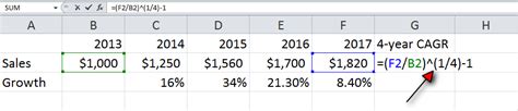 How To Calculate Cagr In Excel Compound Annual Growth Rate Formula