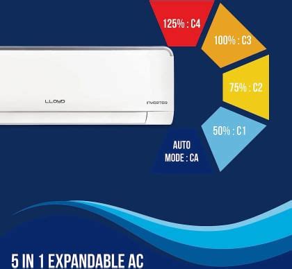 Lloyd GLS24I3FWSHE 2 Ton 3 Star 2022 Inverter Split AC Price In India