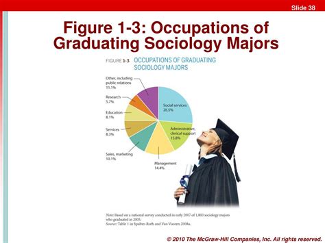 Ppt Sociology Powerpoint Presentation Free Download Id5318794