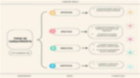 Solution Conocimientos Cuadro Sinoptico Studypool