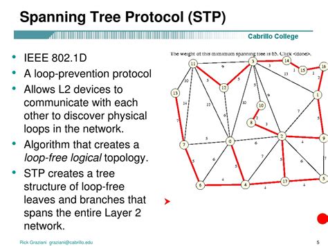 Ppt Stp Spanning Tree Protocol In Depth Powerpoint Presentation