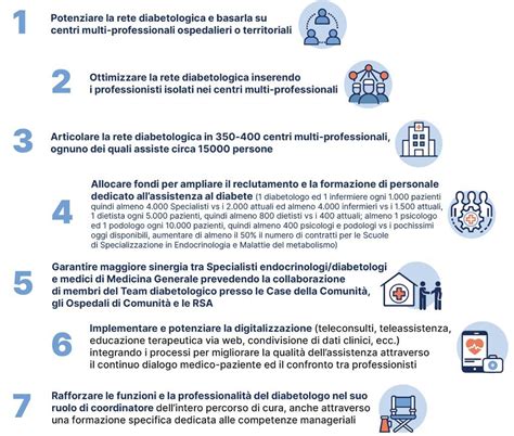 Societ Italiana Di Diabetologia Sid Una Rinnovata Iniziativa Nei