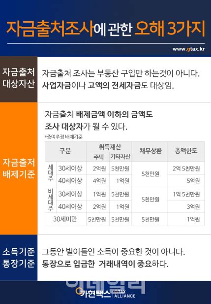 최인용 세무사의 절세 가이드 자금출처조사 추징피하려면 통장 거래내역 챙겨라