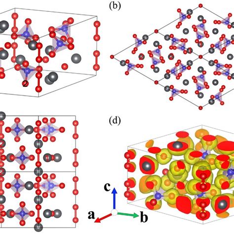 Crystal Structure Of Pb10 Po4 6o4 With Bird View A Top View B And Download Scientific