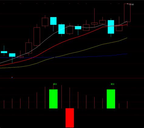 通达信精准买卖点公式买卖精准指标详解