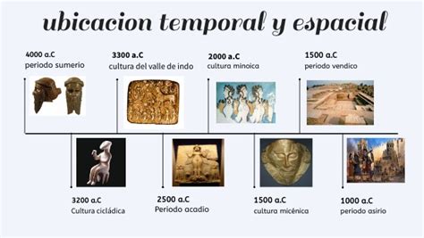 Ubicacion Espacial Y Temporal