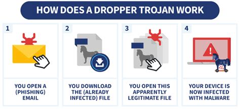 What Are Trojans How Can You Protect Yourself