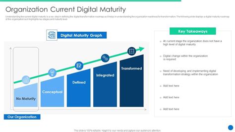 Erp Digital Transformation Journey Organization Current Digital