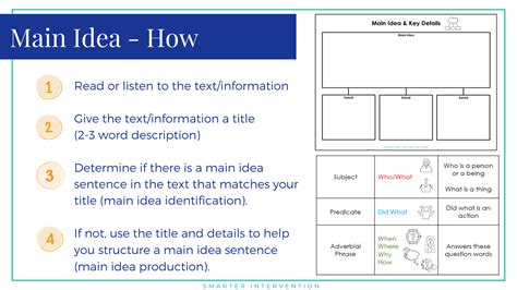 Teaching Reading Comprehension Strategies For Main Idea — Ascend Smarter Intervention