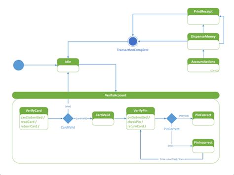 Microsoft Office Tutorials Featured Visio Templates And Diagrams