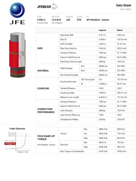 Jfebeardatasheet 2 Pdf