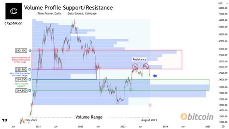 Why Is Bitcoin Price Up Today TradingView News