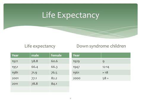 GROWING OLD WITH A DEVELOPMENTAL DISABILITY Dr A M Lane And Dr S