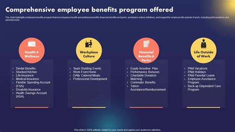 Data AI Artificial Intelligence Comprehensive Employee Benefits Program ...