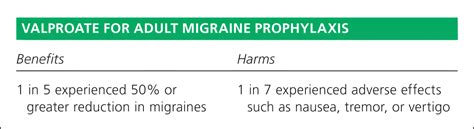 Valproate For Adult Migraine Prophylaxis Aafp