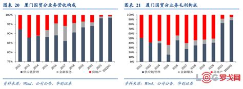 【罗戈网】【华创交运深度】厦门国贸：聚焦主业新征程：一体化布局、产业链运营，首次覆盖，“强推”评级——大物流时代系列研究（16）