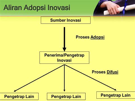 Tahapan Adopsi Inovasi Penyuluhan Pertanian