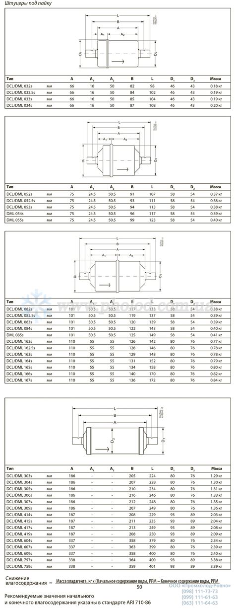 Danfoss Dcl S Z