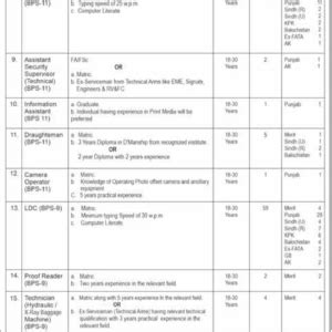 Latest Government Jobs Ministry Of Defence 2022 BS 01 To 05