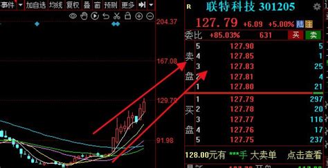 12月第一天迎来开门红，联特科技，永新光学，纳芯微，中文在线，圣龙股份，本周盈亏总结（附图）财富号东方财富网