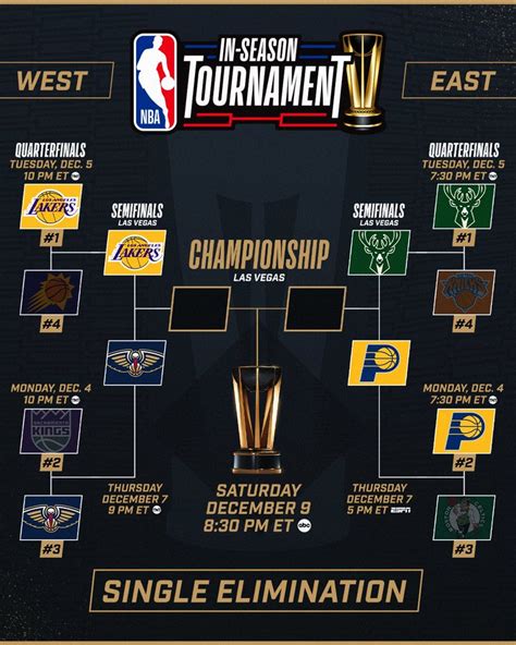 Torneo NBA Il Programma Di Semifinali E Finale Sportando